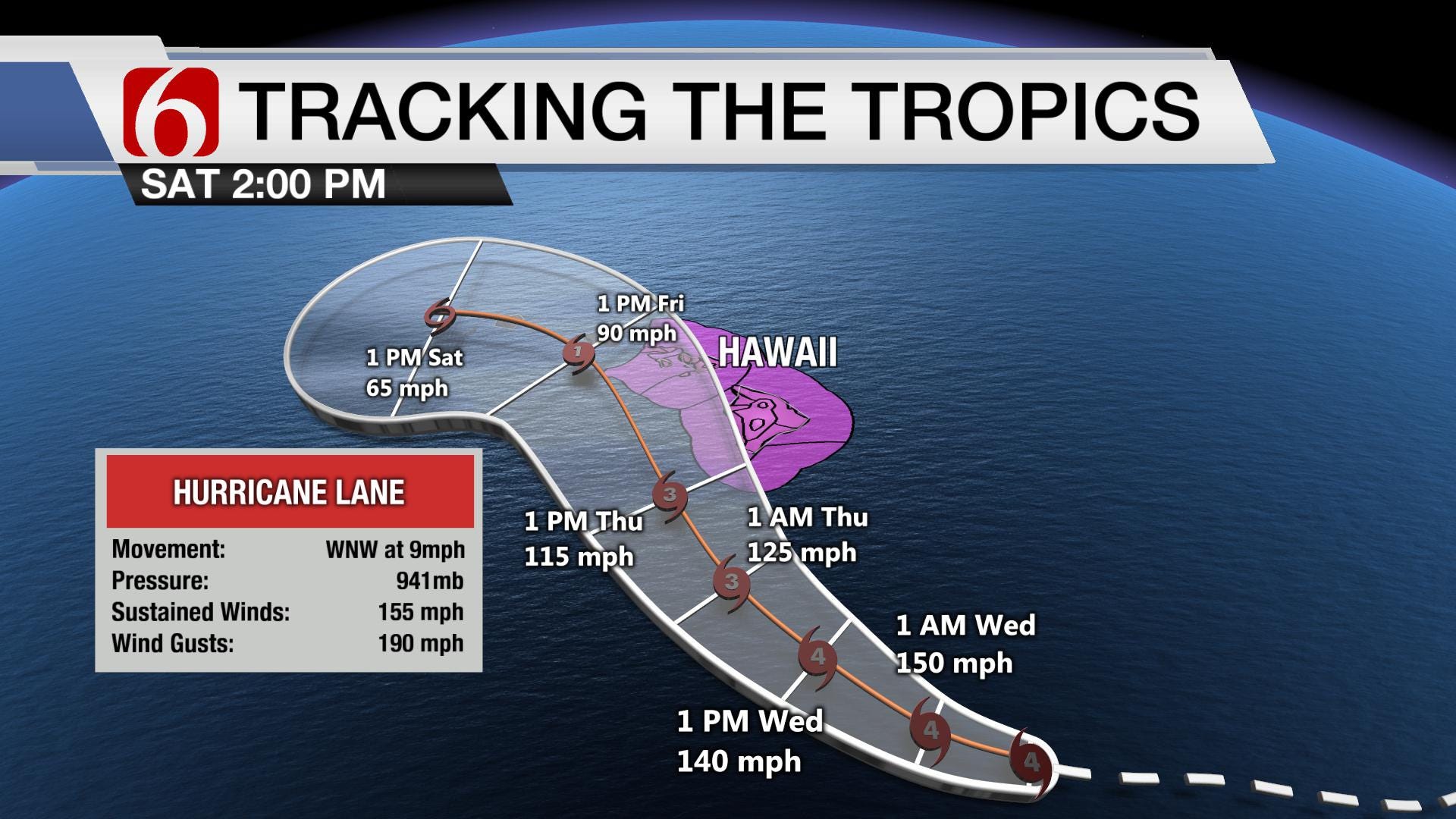 August Heat on Retreat For Now